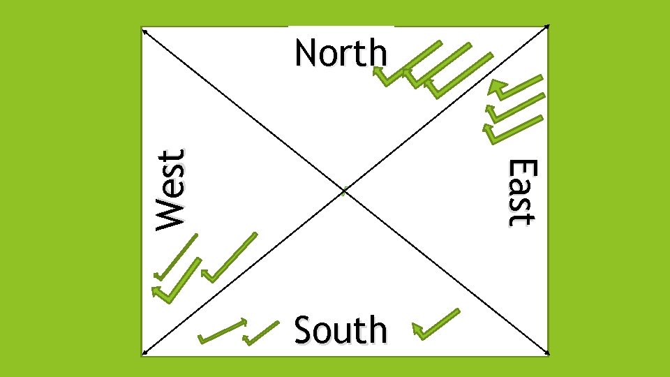 √ South East West North 