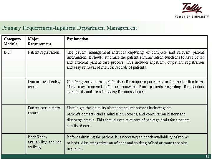 Primary Requirement-Inpatient Department Management Category/ Module Major Requirement Explanation IPD Patient registration The patient