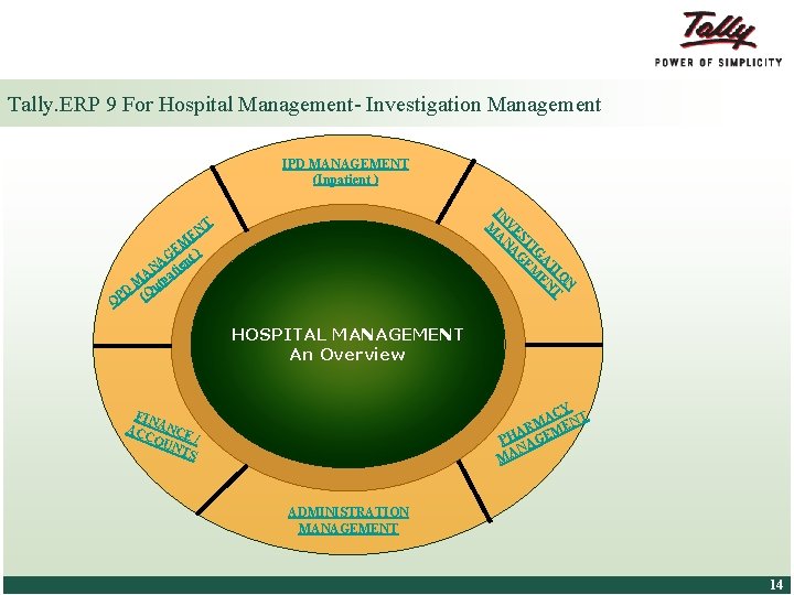 Tally. ERP 9 For Hospital Management- Investigation Management IPD MANAGEMENT (Inpatient ) N O