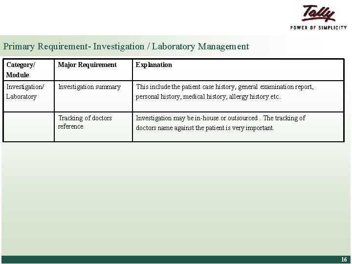 Primary Requirement- Investigation / Laboratory Management Category/ Module Major Requirement Explanation Investigation/ Laboratory Investigation