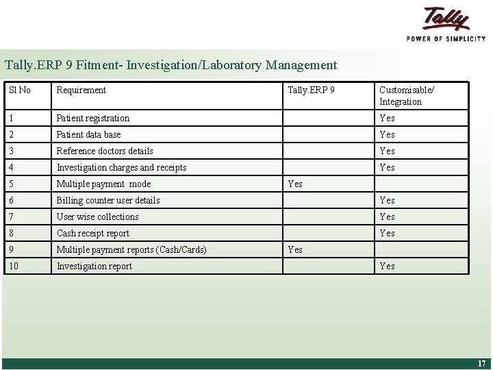 Tally. ERP 9 Fitment- Investigation/Laboratory Management Sl No Requirement 1 Patient registration Yes 2