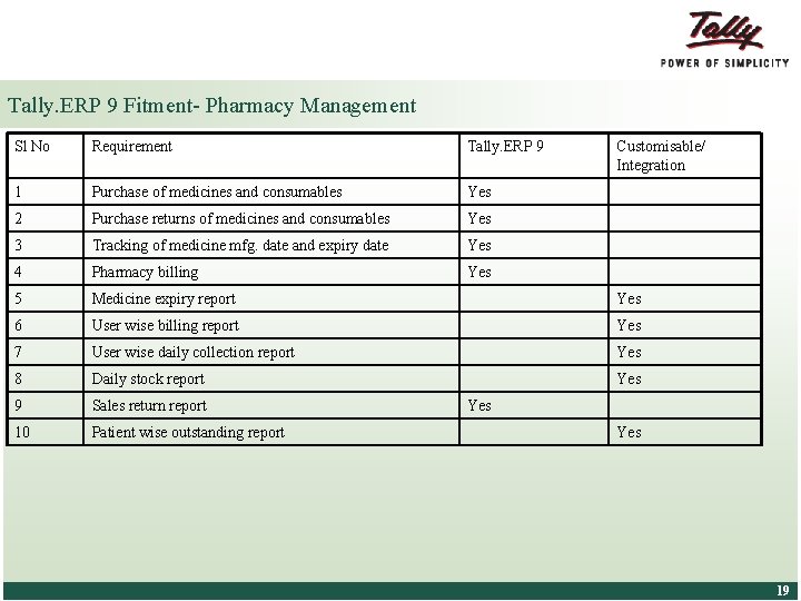 Tally. ERP 9 Fitment- Pharmacy Management Sl No Requirement Tally. ERP 9 1 Purchase