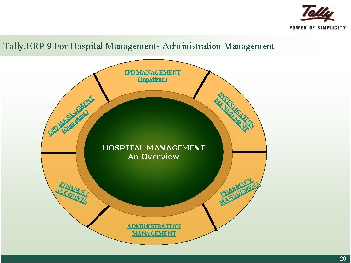 Tally. ERP 9 For Hospital Management- Administration Management IPD MANAGEMENT (Inpatient ) N O