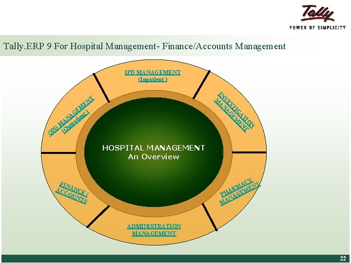 Tally. ERP 9 For Hospital Management- Finance/Accounts Management IPD MANAGEMENT (Inpatient ) N O
