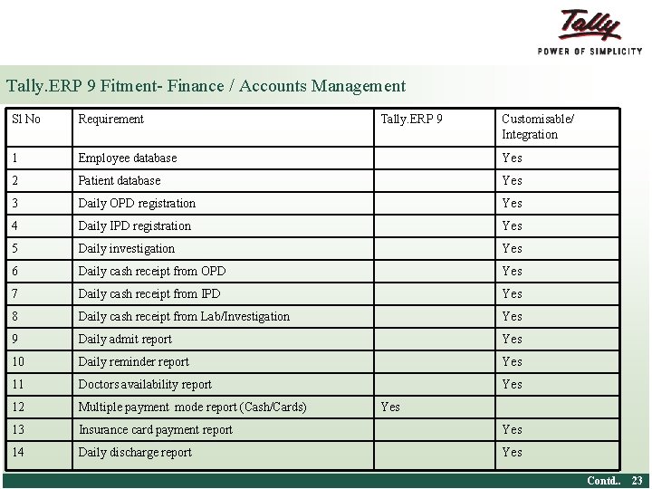 Tally. ERP 9 Fitment- Finance / Accounts Management Sl No Requirement 1 Employee database