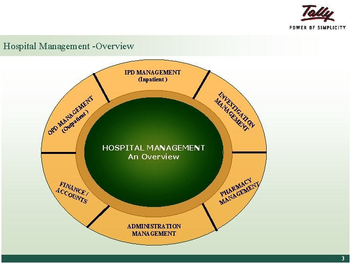 Hospital Management -Overview IPD MANAGEMENT (Inpatient ) N O TI T A N G