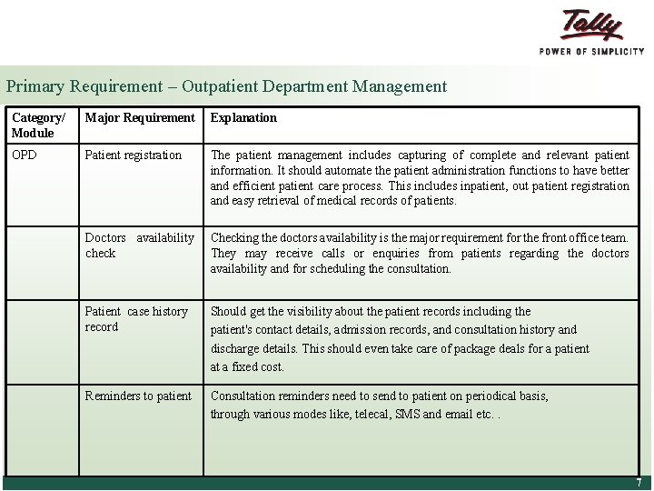 Primary Requirement – Outpatient Department Management Category/ Module Major Requirement Explanation OPD Patient registration