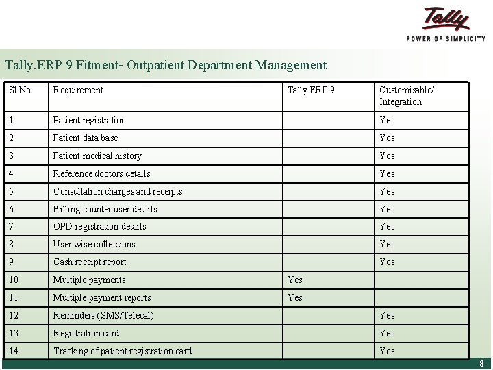 Tally. ERP 9 Fitment- Outpatient Department Management Sl No Requirement 1 Patient registration Yes