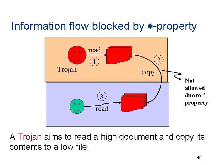 Information flow blocked by -property read Trojan 2 1 copy 3 read Not allowed