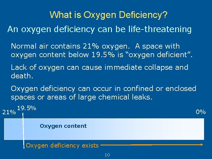 What is Oxygen Deficiency? An oxygen deficiency can be life-threatening Normal air contains 21%