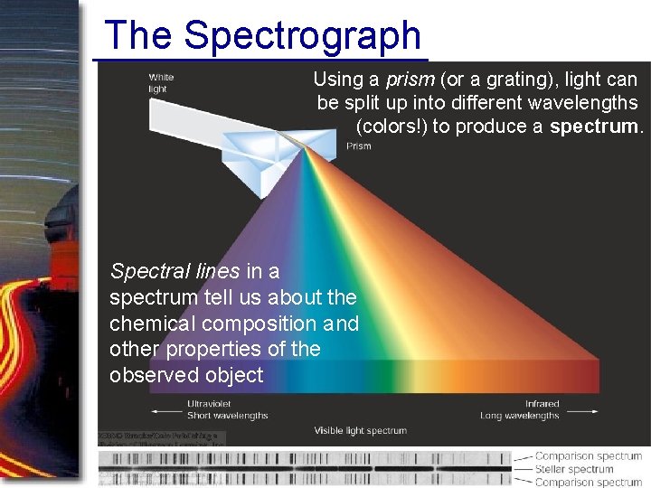 The Spectrograph Using a prism (or a grating), light can be split up into