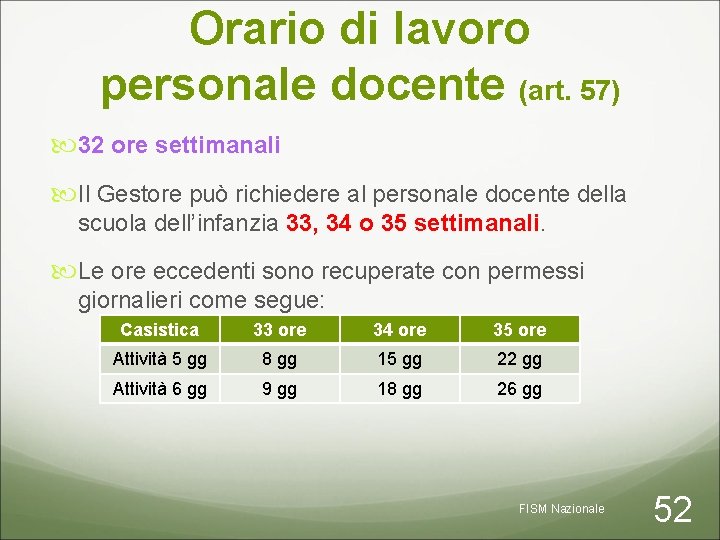 Orario di lavoro personale docente (art. 57) 32 ore settimanali Il Gestore può richiedere