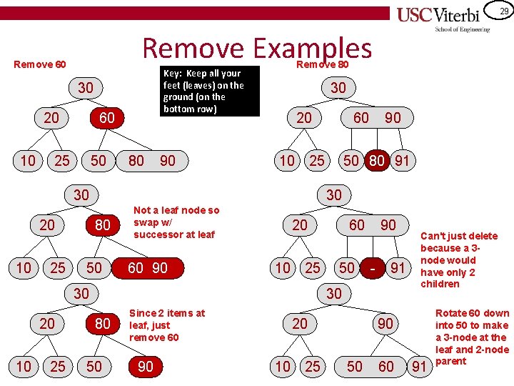 29 Remove Examples Remove 60 Key: Keep all your feet (leaves) on the ground