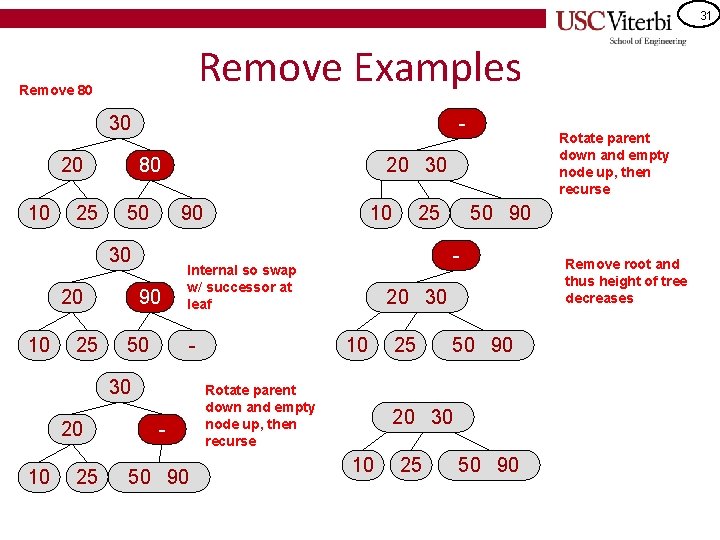 31 Remove Examples Remove 80 30 20 10 25 80 50 20 10 25