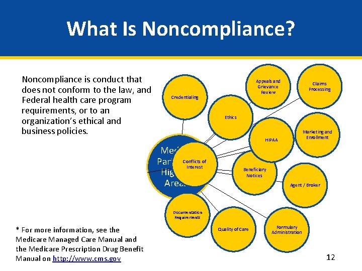 What Is Noncompliance? Noncompliance is conduct that does not conform to the law, and