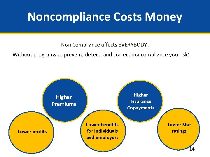 Noncompliance Costs Money Non Compliance affects EVERYBODY! Without programs to prevent, detect, and correct