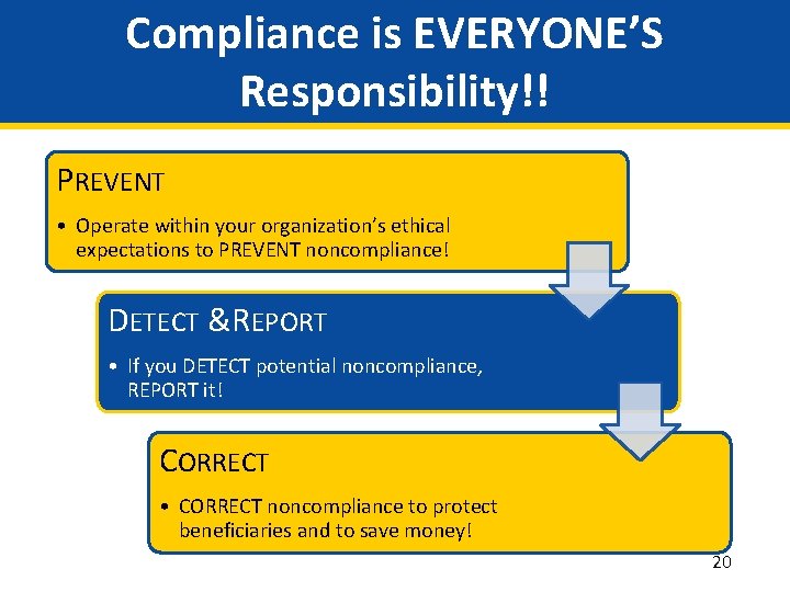 Compliance is EVERYONE’S Responsibility!! PREVENT • Operate within your organization’s ethical expectations to PREVENT