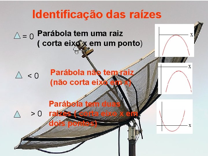 Identificação das raízes = 0 Parábola tem uma raiz ( corta eixo x em