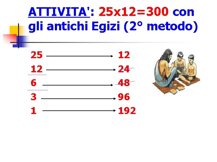 ATTIVITA': 25 x 12=300 con gli antichi Egizi (2° metodo) 25 12 6 3 ATTIVITA': 25 x 12=300 con gli antichi Egizi (2° metodo) 25 12 6 3