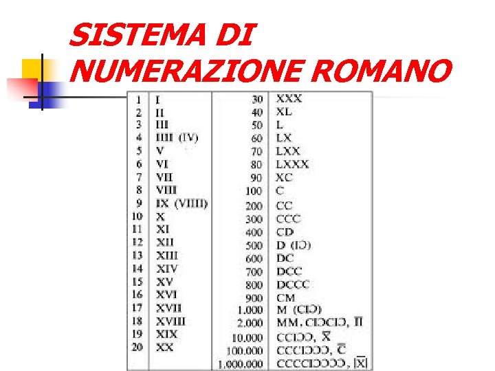 SISTEMA DI NUMERAZIONE ROMANO SISTEMA DI NUMERAZIONE ROMANO