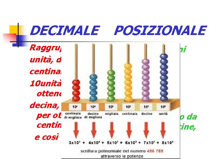 DECIMALE Raggruppa per dieci unità, decine. centinaia, migliaia… 10 unità per ottenere una decina,