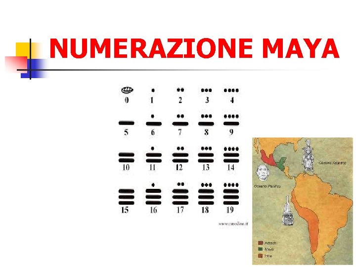 NUMERAZIONE MAYA 