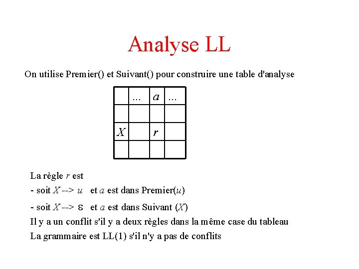 Analyse LL On utilise Premier() et Suivant() pour construire une table d'analyse . .