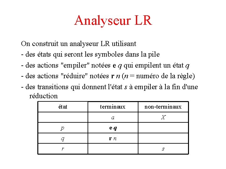 Analyseur LR On construit un analyseur LR utilisant - des états qui seront les