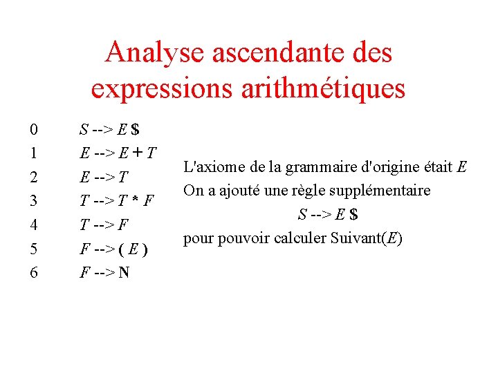 Analyse ascendante des expressions arithmétiques 0 1 2 3 4 5 6 S -->
