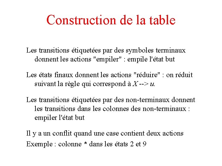 Construction de la table Les transitions étiquetées par des symboles terminaux donnent les actions