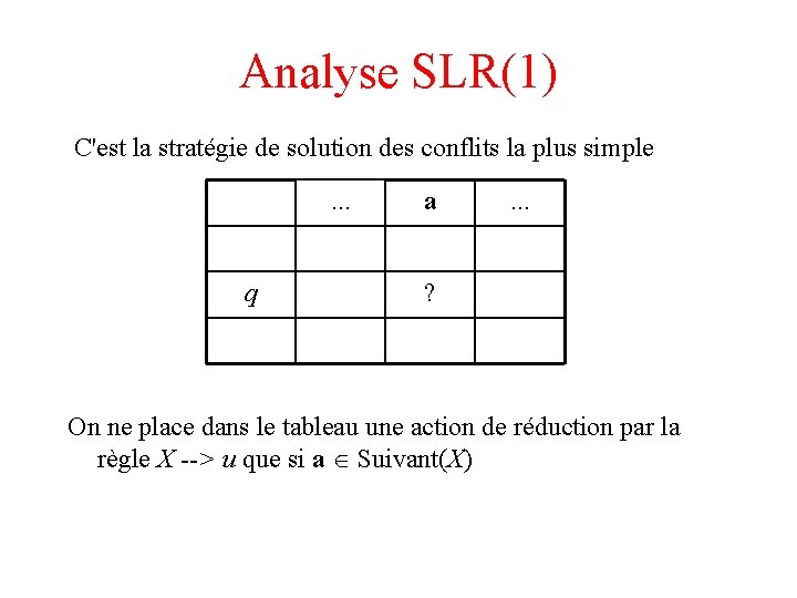 Analyse SLR(1) C'est la stratégie de solution des conflits la plus simple. . .
