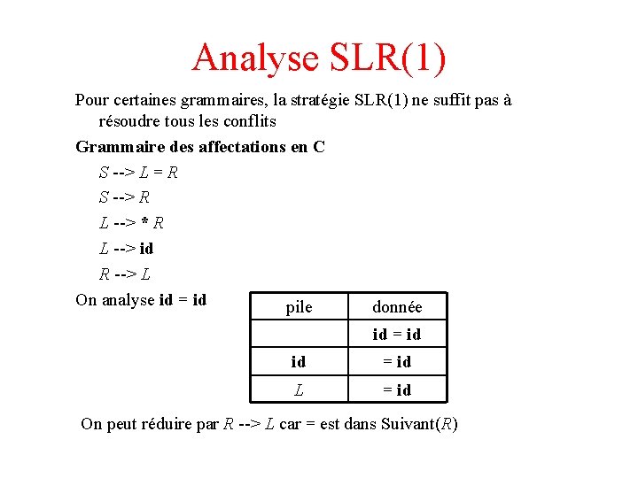 Analyse SLR(1) Pour certaines grammaires, la stratégie SLR(1) ne suffit pas à résoudre tous