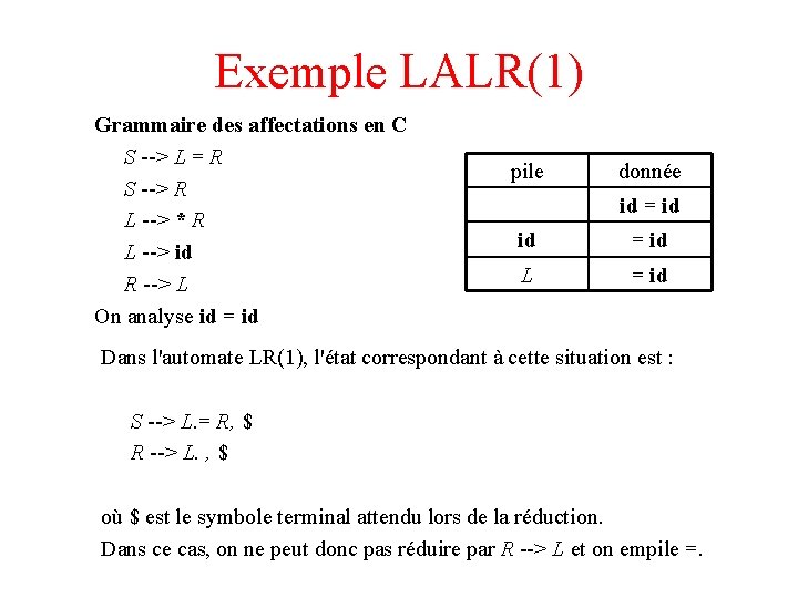 Exemple LALR(1) Grammaire des affectations en C S --> L = R S -->