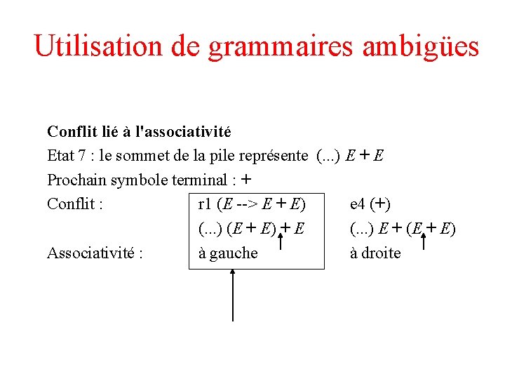 Utilisation de grammaires ambigües Conflit lié à l'associativité Etat 7 : le sommet de