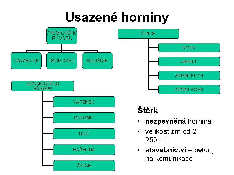 Usazené horniny CHEMICKÉHO PŮVODU ŽIVICE ROPA TRAVERTIN SÁDROVEC BULIŽNÍK ASFALT ZEMNÍ PLYN ORGANICKÉHO PŮVODU