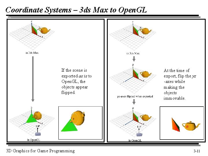 Coordinate Systems – 3 ds Max to Open. GL If the scene is exported