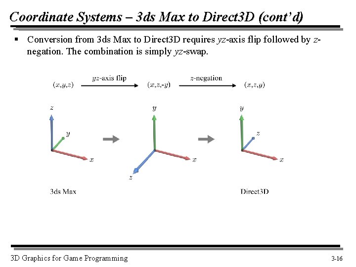 Coordinate Systems – 3 ds Max to Direct 3 D (cont’d) § Conversion from