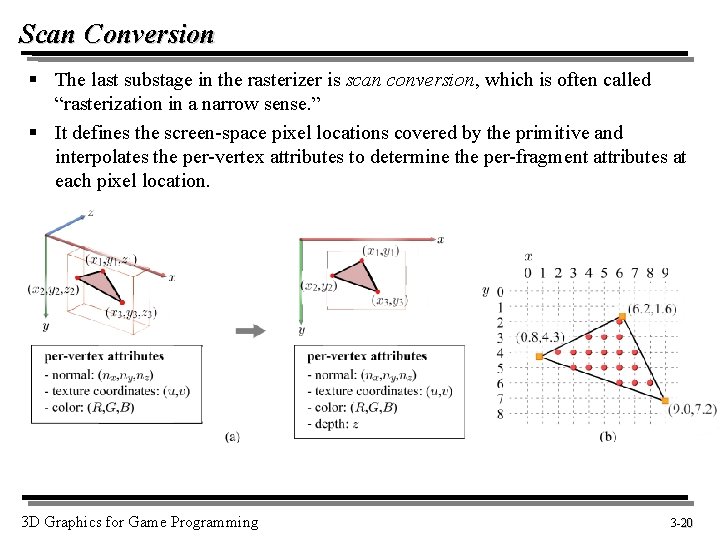 Scan Conversion § The last substage in the rasterizer is scan conversion, which is