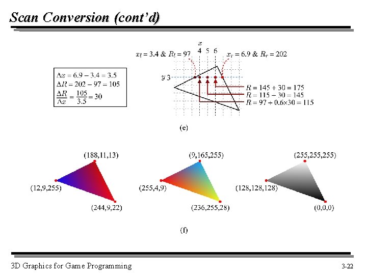 Scan Conversion (cont’d) 3 D Graphics for Game Programming 3 -22 22 