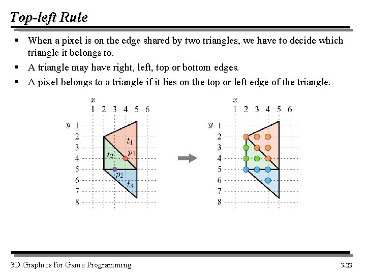Top-left Rule § When a pixel is on the edge shared by two triangles,