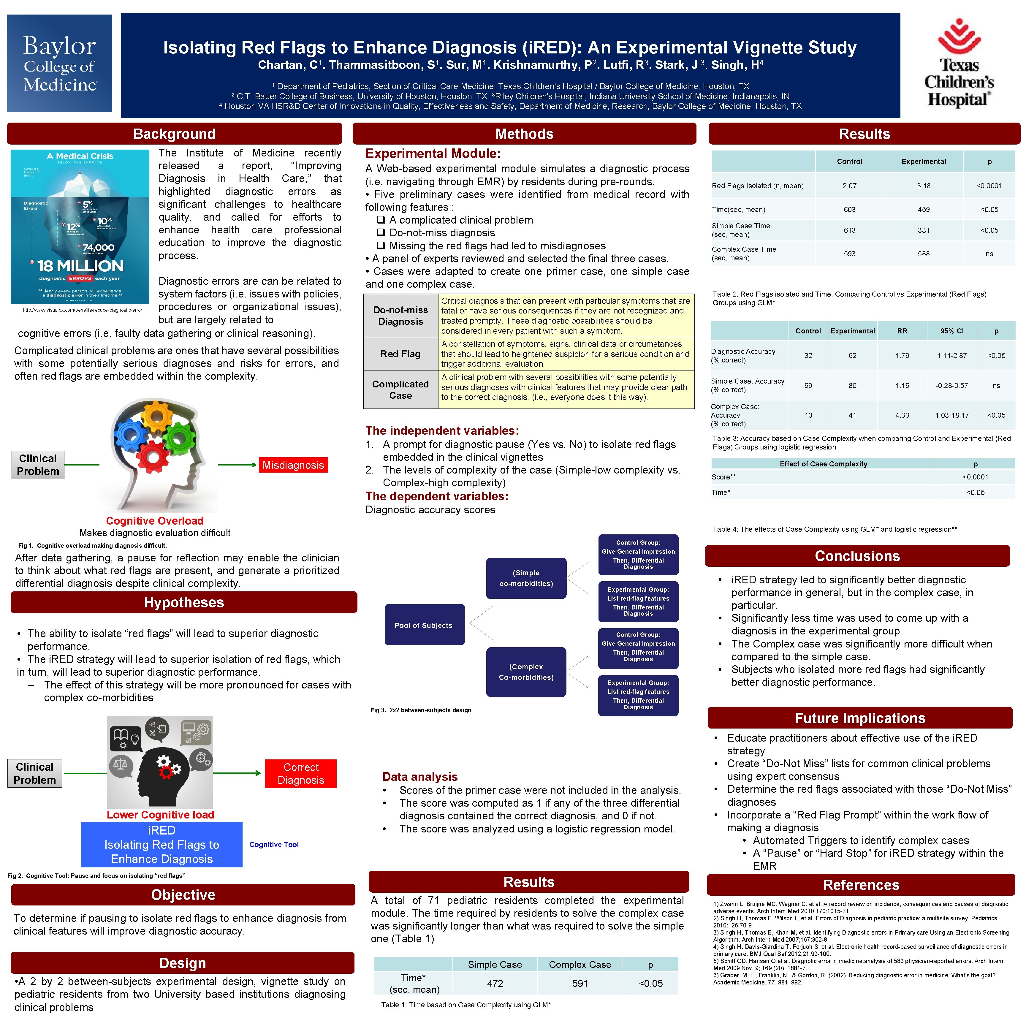 Isolating Red Flags to Enhance Diagnosis (i. RED): An Experimental Vignette Study Poster Title