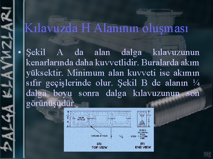 Kılavuzda H Alanının oluşması • Şekil A da alan dalga kılavuzunun kenarlarında daha kuvvetlidir.