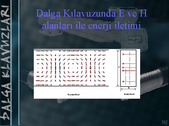 Dalga Kılavuzunda E ve H alanları ile enerji iletimi 