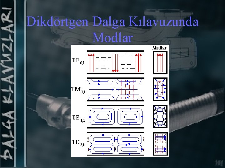 Dikdörtgen Dalga Kılavuzunda Modlar 