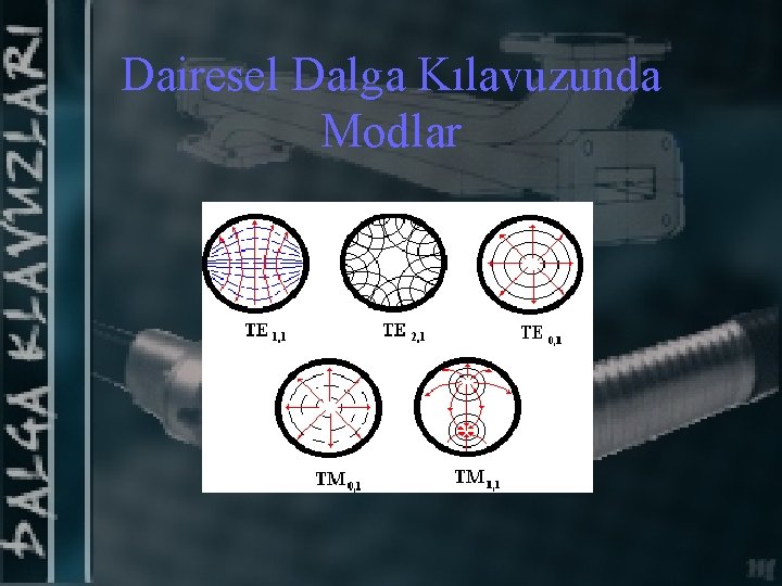 Dairesel Dalga Kılavuzunda Modlar 