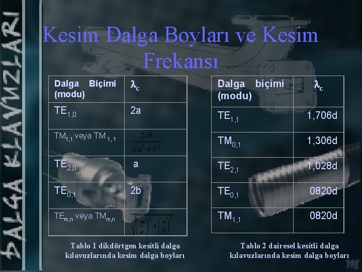 Kesim Dalga Boyları ve Kesim Frekansı c Dalga Biçimi (modu) c Dalga biçimi (modu)