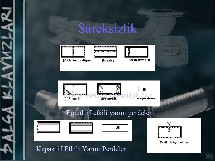 Süreksizlik İnce tel eleman süreksizlik hali Endüktif etkili yarım perdeler Kapasitif Etkili Yarım Perdeler