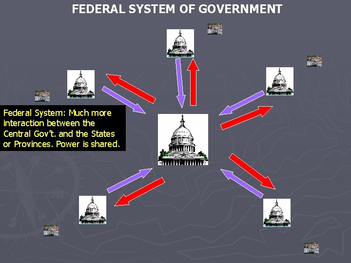 FEDERAL SYSTEM OF GOVERNMENT Federal System: Much more interaction between the Central Gov’t. and