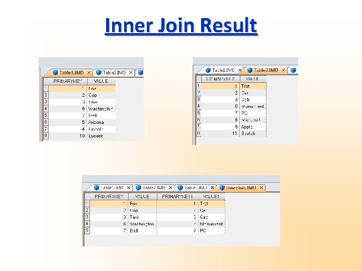 Inner Join Result 