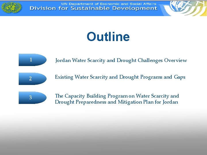 Outline 1 Jordan Water Scarcity and Drought Challenges Overview 2 Existing Water Scarcity and